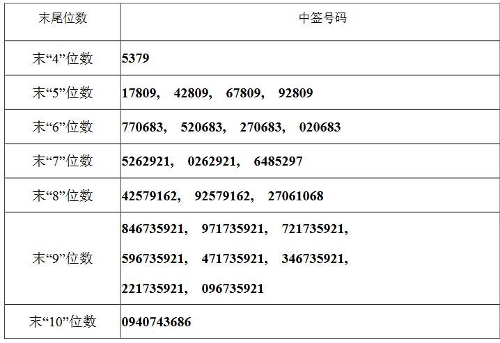 最新申購中簽號碼公布，解讀申購流程，洞悉中簽秘密揭秘！