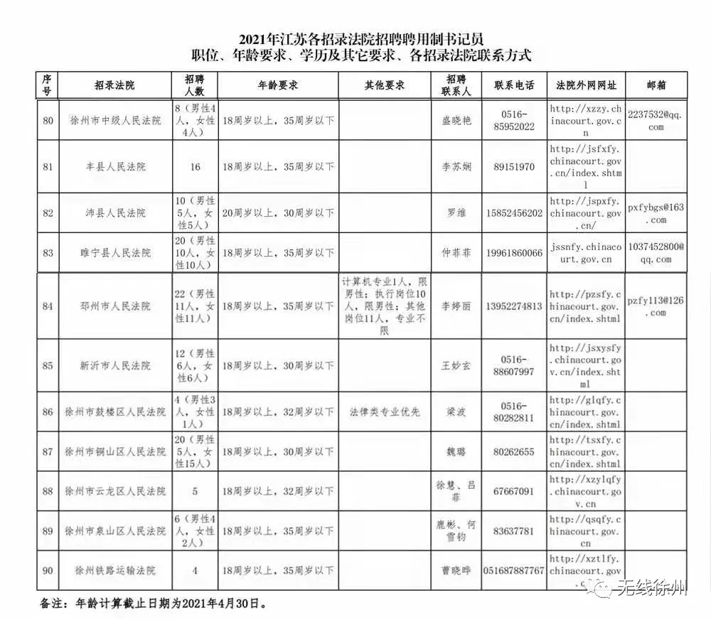 徐州市最新招聘，人才繁榮匯聚之地