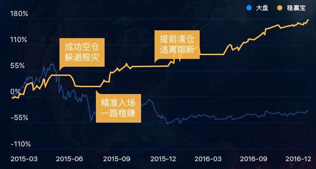 穩賺寶最新動態揭秘，前沿金融科技引領全新發展態勢