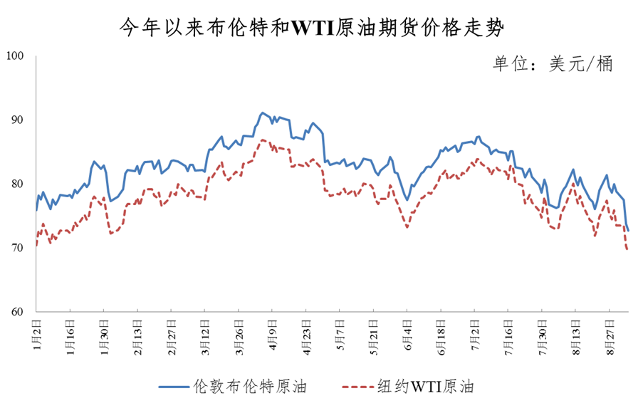 多方因素交織下的能源議題，油價(jià)最新進(jìn)展解析
