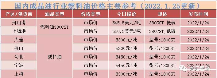 最新國(guó)際油價(jià)行情深度解析