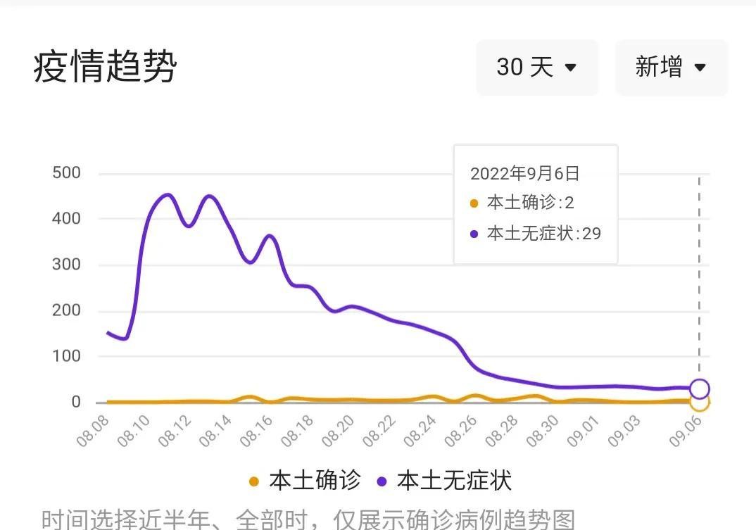 潮疫情最新動態，正能量之旅帶來自信與成就感的變遷學習之路