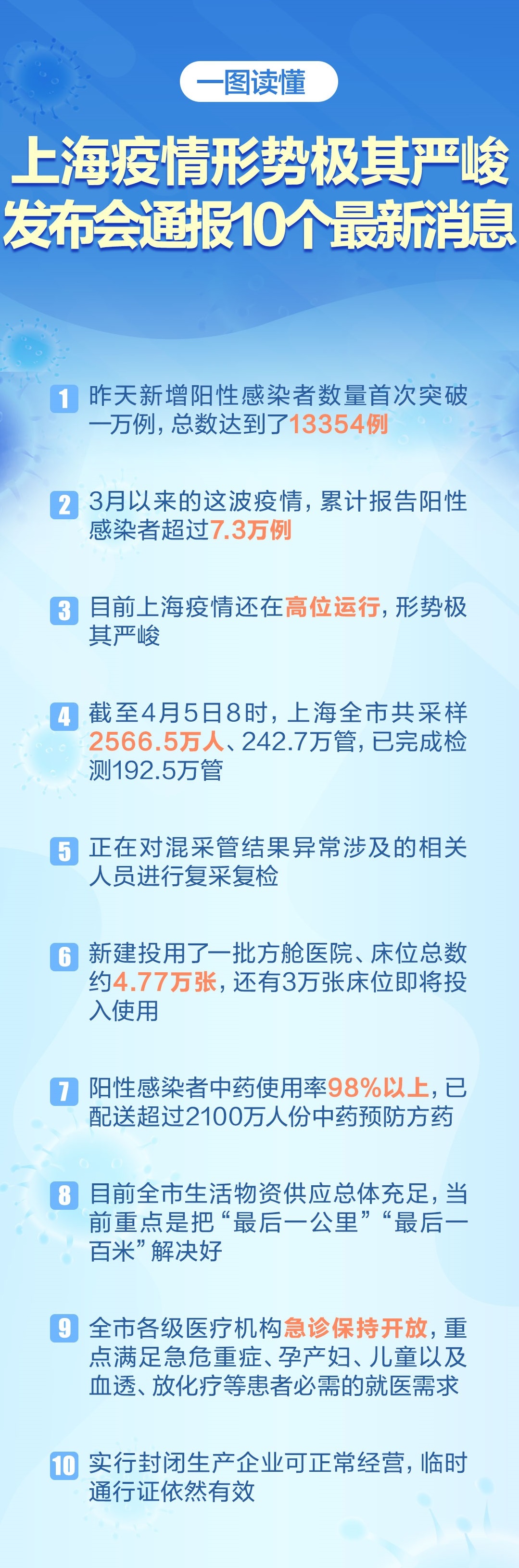 上海確診病例最新通報(bào)及步驟指南