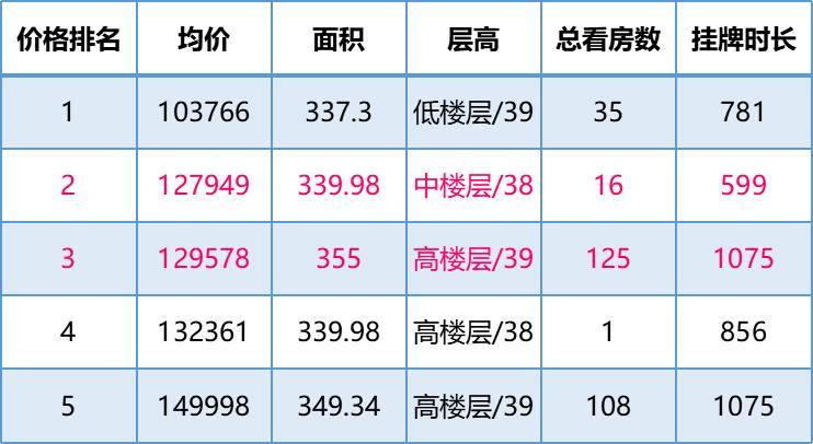 上海小區最新成交價，智能生活革新居住視界