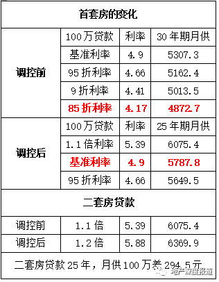 西安房貸利率最新動態及小巷特色小店探索