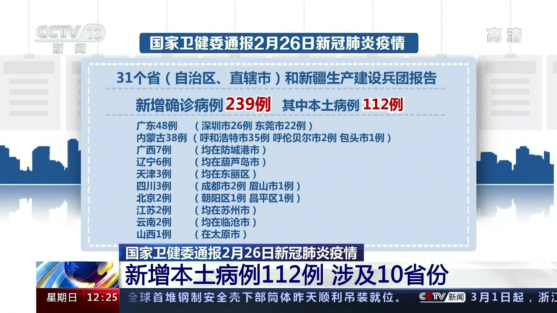 國家衛建委發布疫情最新通報消息