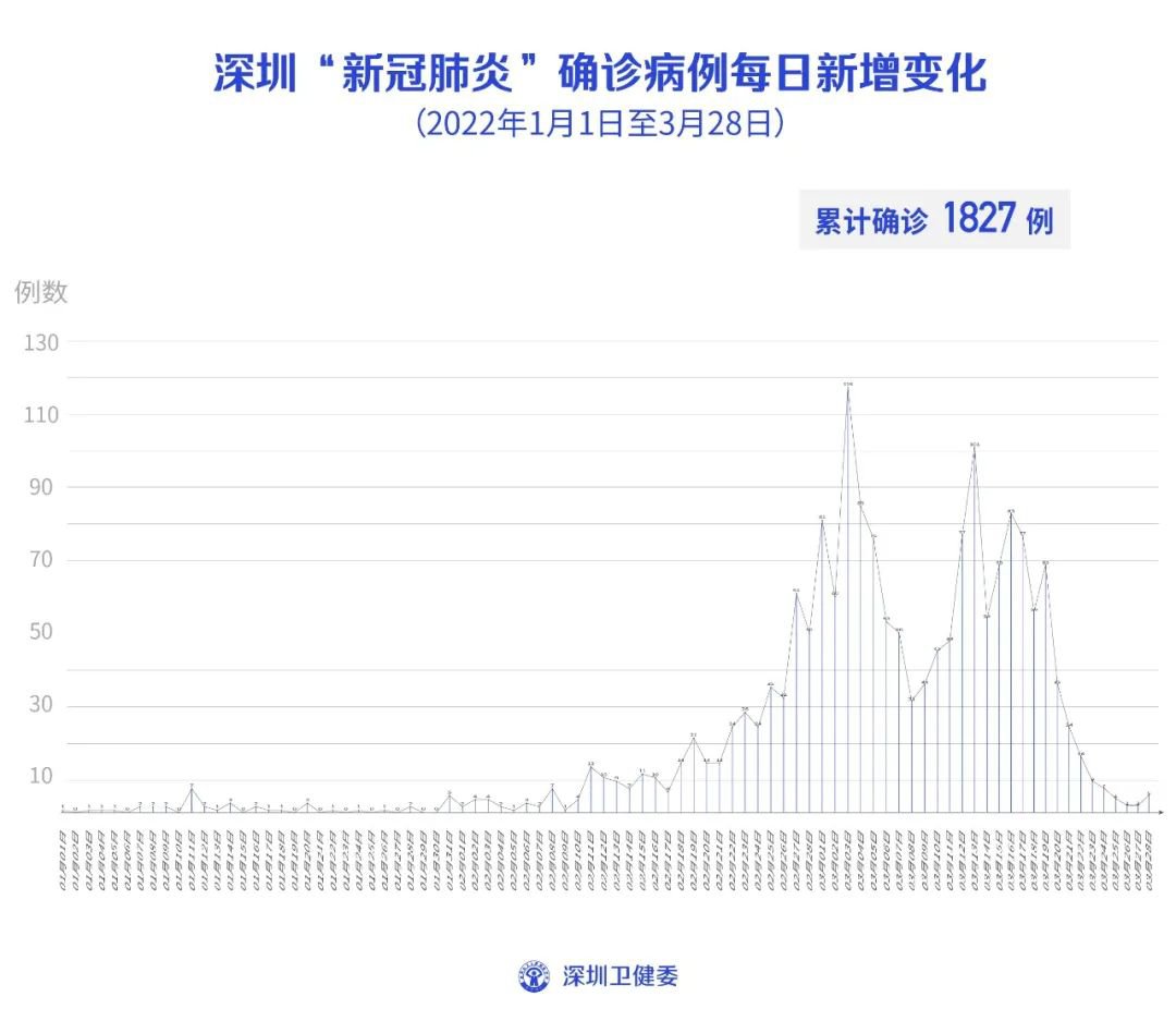 香港疫情動(dòng)態(tài)更新，最新消息不容錯(cuò)過(guò)??