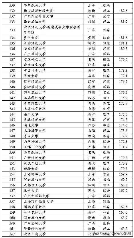 最新全國(guó)大學(xué)排名榜，教育質(zhì)量衡量與選擇指南