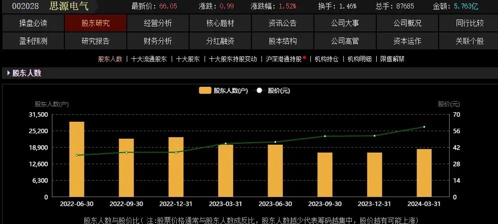 隆基股份，小巷中的隱藏寶藏，獨具特色的企業巨擘最新動態