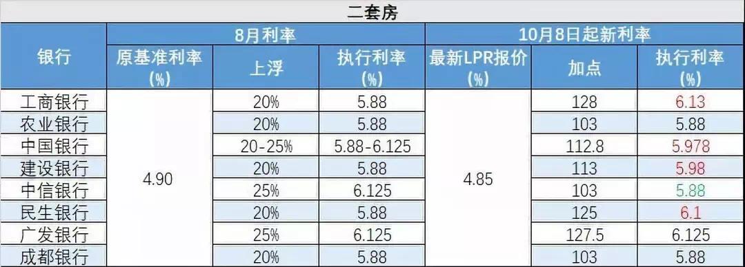 成都貸款最新政策解讀與洞察