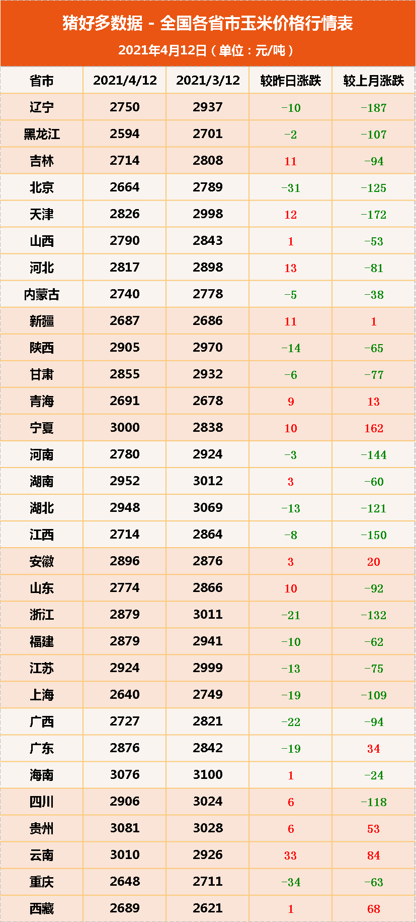 科技引領(lǐng)農(nóng)業(yè)新時(shí)代，最新玉米價(jià)格行情智能分析系統(tǒng)發(fā)布