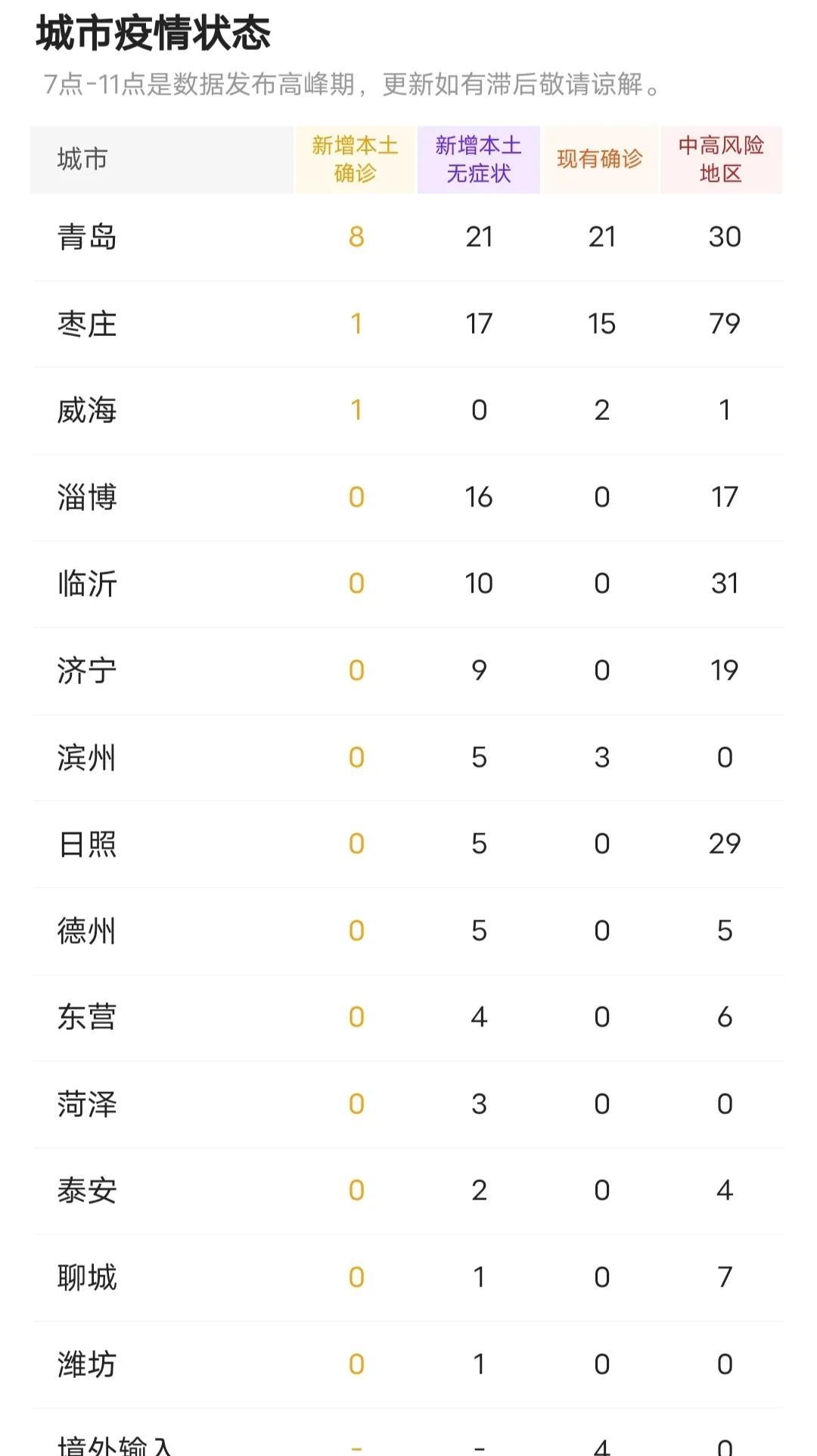 山東疫情最新動態(tài)，11月疫情報告分析