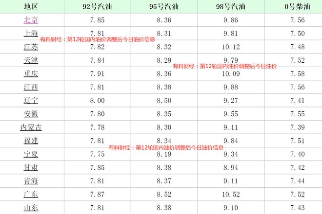 今日油價波動行情，油價走勢分析與應對策略！