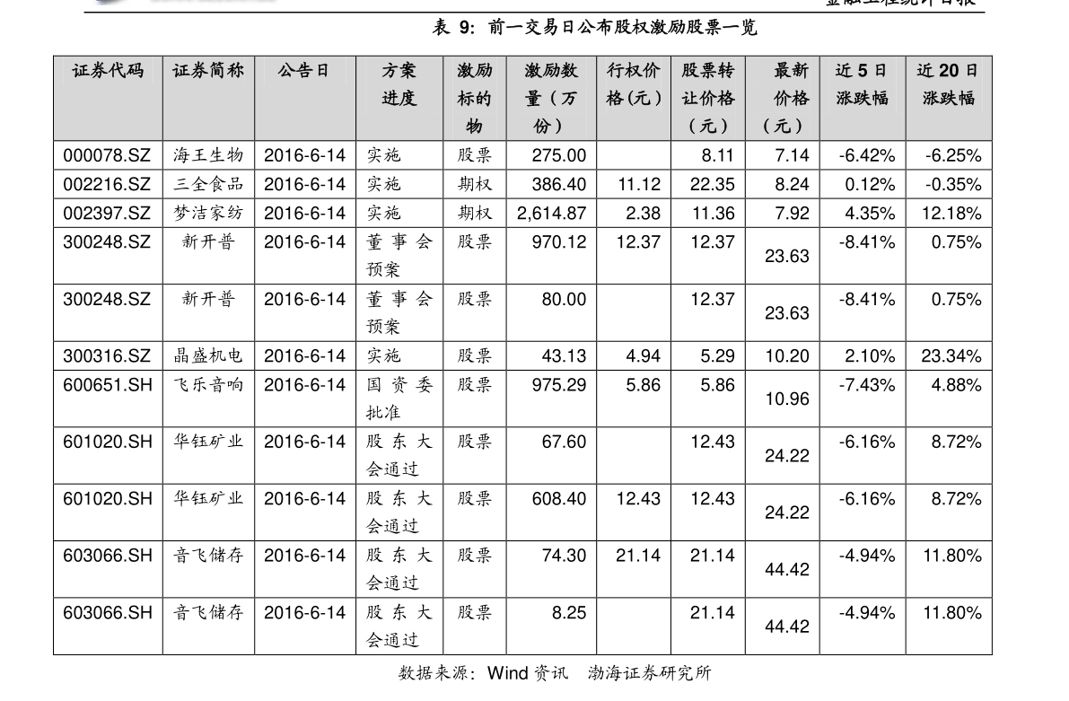 002120股票行情深度解析與走勢展望