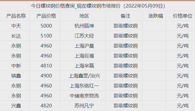 螺鋼期貨實時行情分析及市場走勢預測