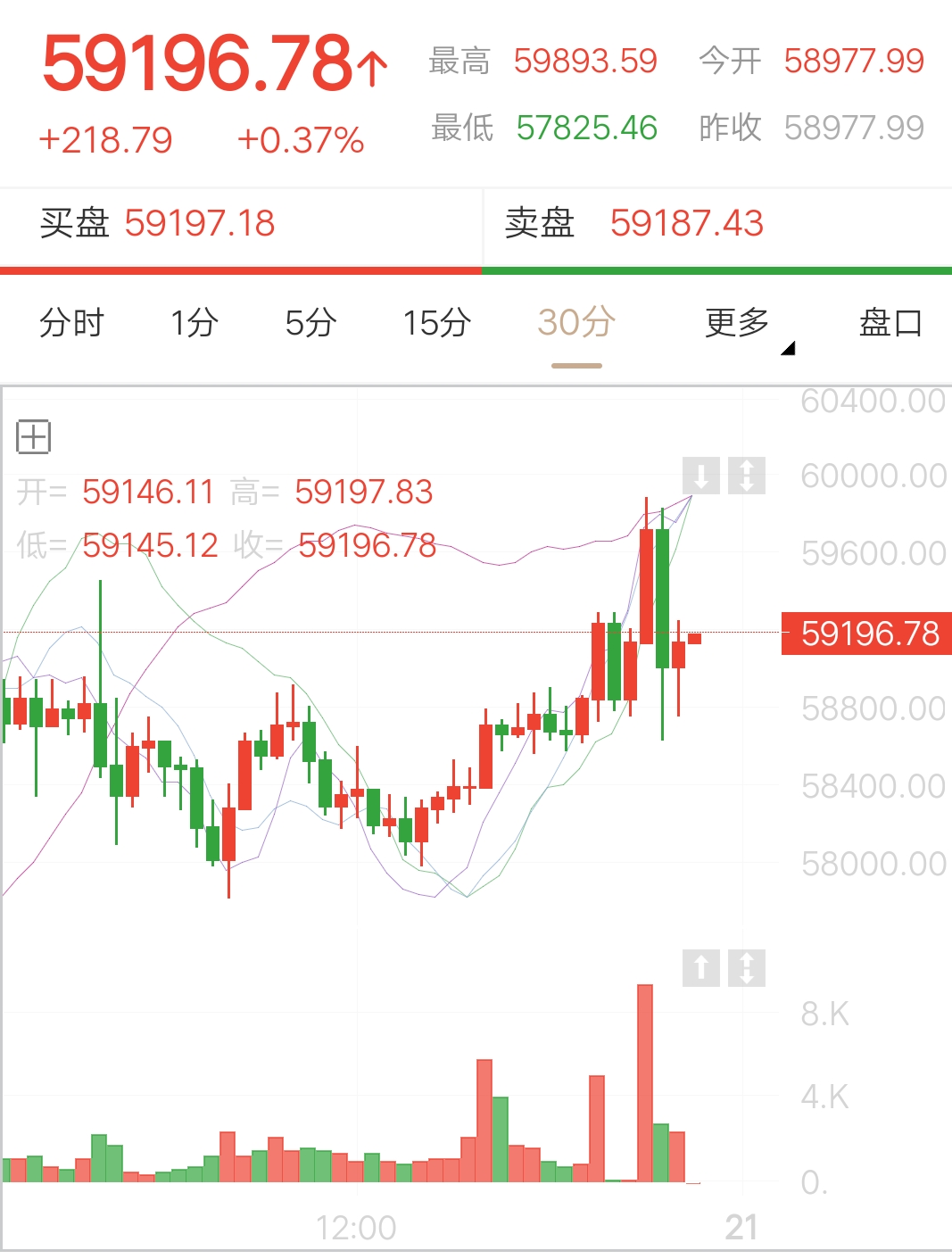 比特幣今日行情價格，溫馨故事與實時市場動態(tài)