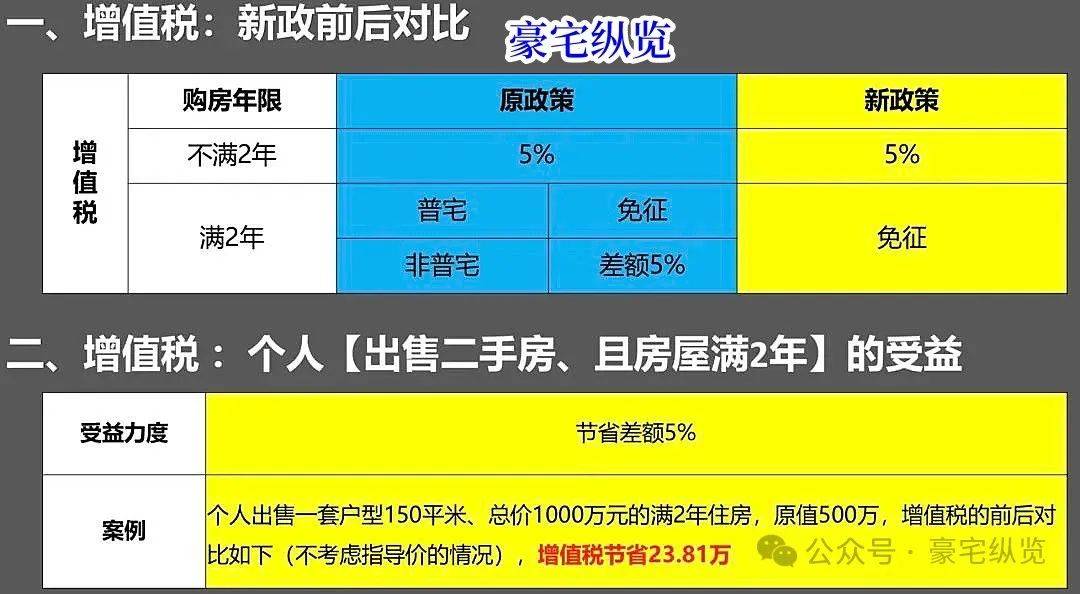 商品房最新政策重塑居住夢想，智能生活新紀元開啟！