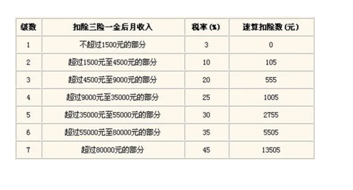 最新個稅計算公式，時代變革中的稅務影響及計算公式詳解