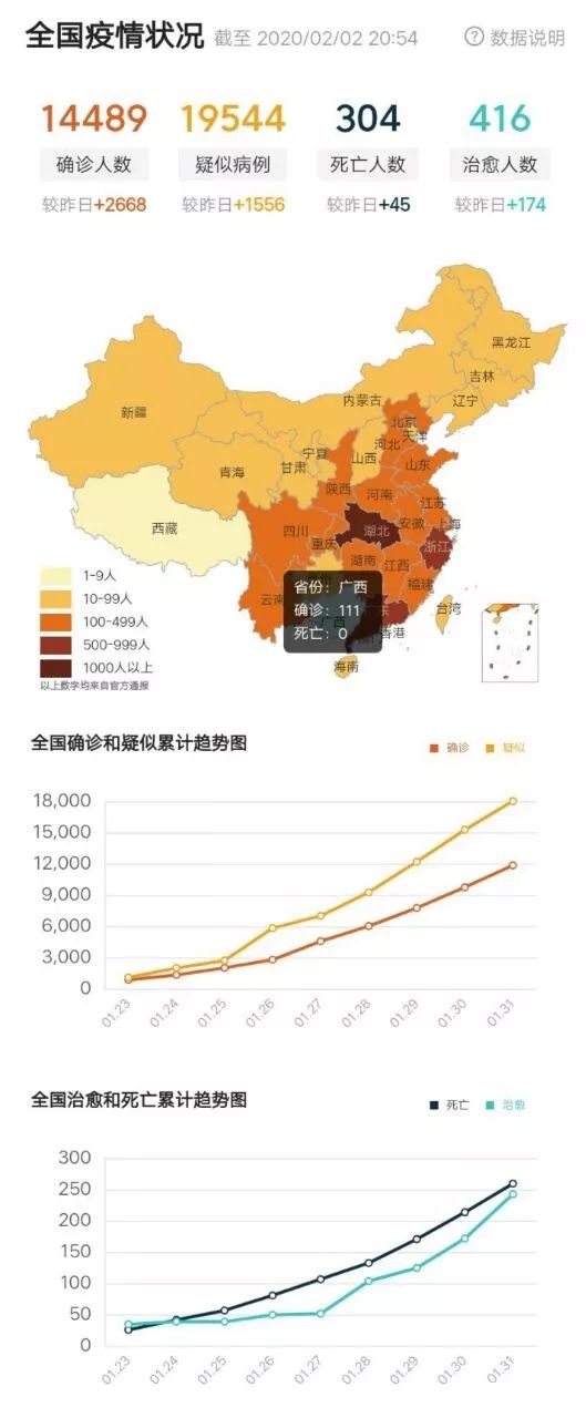 中國疫情最新數據概覽