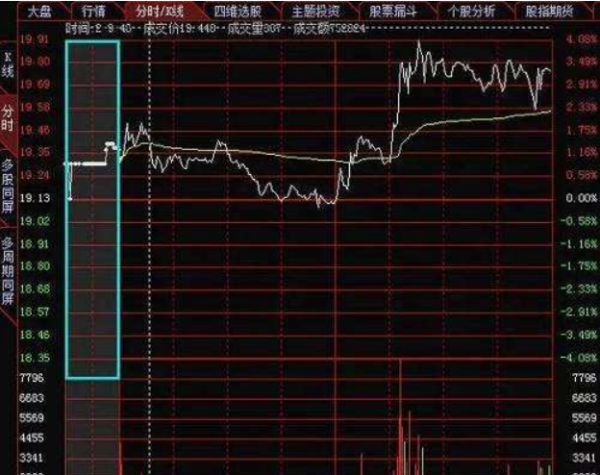 科技引領(lǐng)股市交易新體驗(yàn),買賣股票掛單技巧詳解