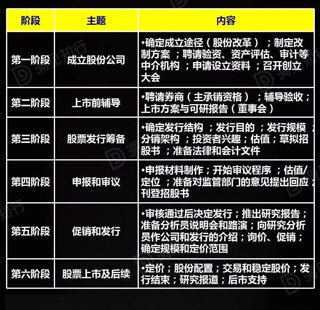 香港創業板上市的弊端分析