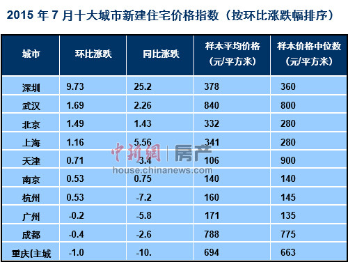 七月盛夏行情，奇妙市場波動與溫馨旅程