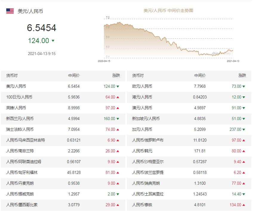 美元兌人民幣匯率動態，友情與陪伴的溫馨故事之旅
