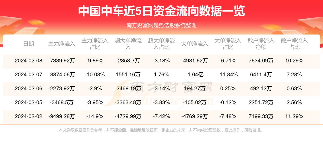 中國中車股票最新動態與小巷特色小店探秘