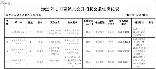 荔波最新招聘公告，共探自然美景，啟程內心平靜之旅