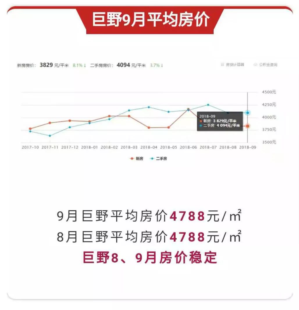 巨野新房上市,巨野新房上市，變化中的家園，學習中的自信與成就感