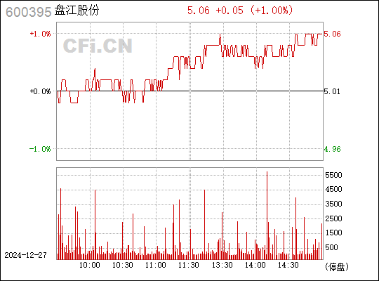 盤江股份股票，與自然美景的邂逅之旅，探尋內心平和與寧靜的旅程