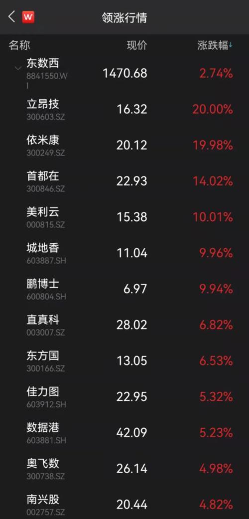 股票黃金行情，變化之旅與自信成就之源