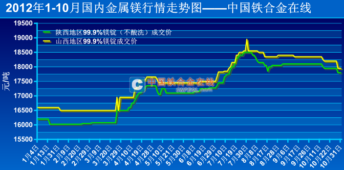 應(yīng)急預(yù)案 第68頁(yè)