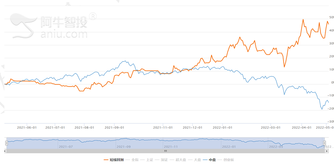 高股息率股票,投資選擇與友情間的隱秘關聯