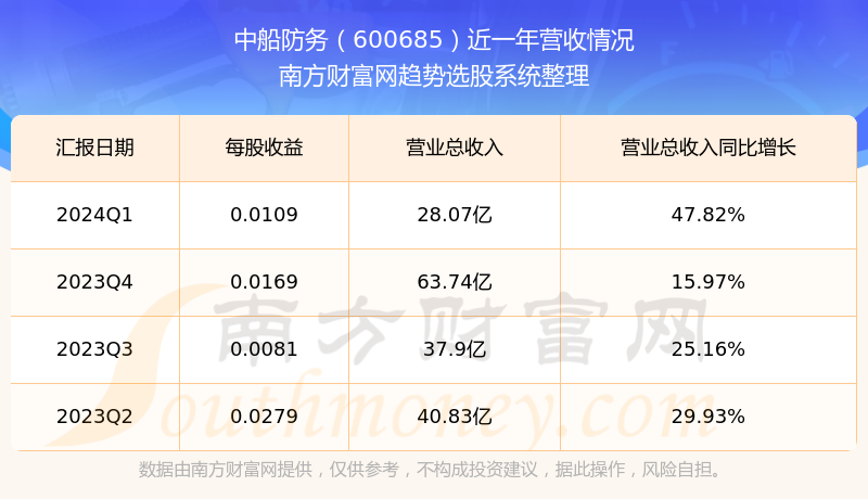 揭秘?zé)衢T話題，深度解析股市行情與600685股票走勢分析