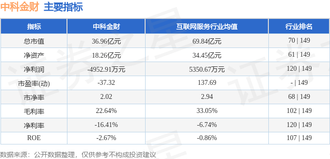 中科金財股價最新動態揭秘，股市中的溫情故事繼續上演