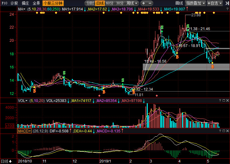 中科金財(cái)股價(jià)最新動(dòng)態(tài)揭秘,股市中的溫情故事繼續(xù)上演