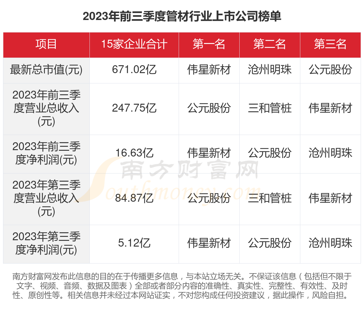 鋼管上市公司行業(yè)概覽與未來發(fā)展趨勢分析