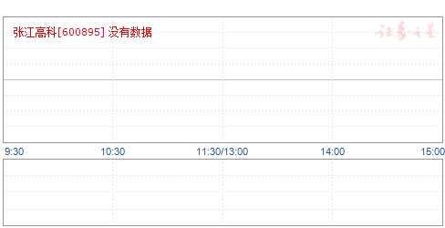 張江高科股票與心靈之旅，自然美景下的投資探索