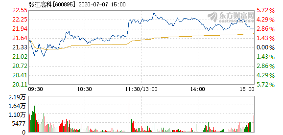 張江高科股票與心靈之旅,自然美景下的投資探索