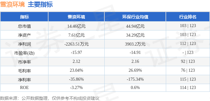 雪浪環境股票行情解析，如何查看走勢并分析趨勢？