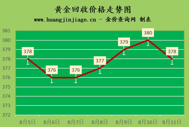 最新金價趨勢分析，初學者與進階用戶指南詳解