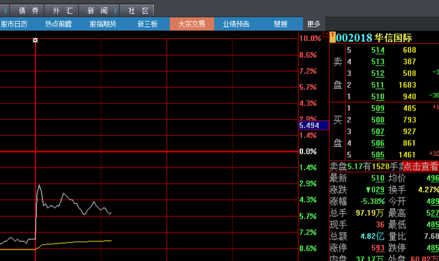 華信國際行情分析與操作指南,洞悉市場走勢,把握投資機會