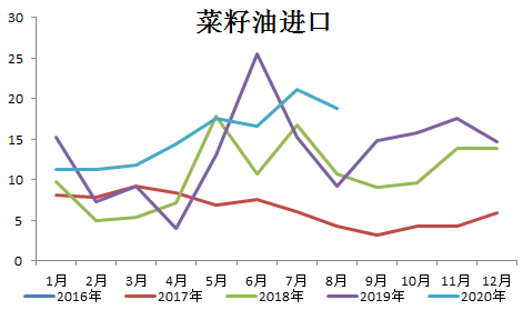 菜油市場(chǎng)價(jià)格揭秘，市場(chǎng)背后的故事與波動(dòng)分析