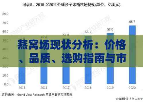 燕窩市場深度剖析，燕窩行情大揭秘??