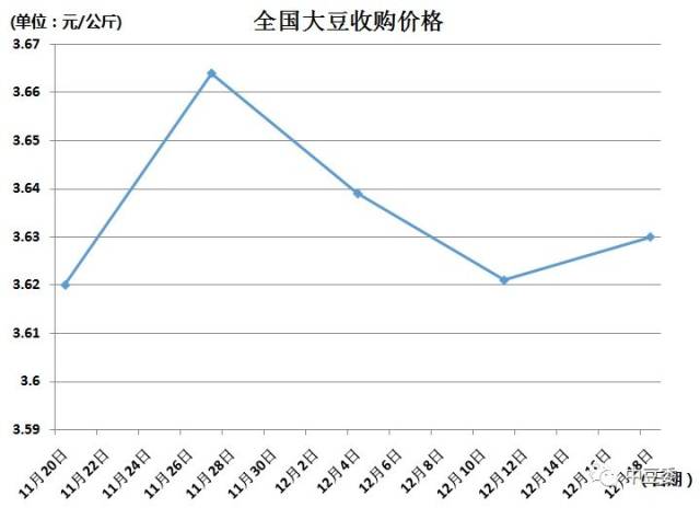 今日大豆行情速遞，綠色之旅探尋內心平靜之道