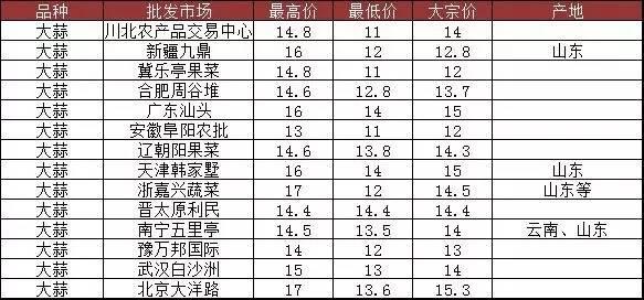 開封大蒜最新行情，科技引領市場，大蒜產業迎來新篇章
