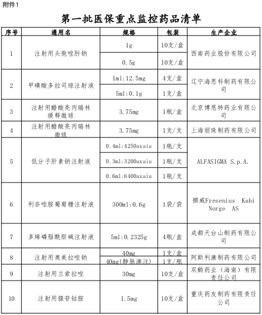 最新納入醫保的藥品清單詳解，你必須知道的事！