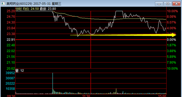 科技引領(lǐng)金融新紀(jì)元，股票特征重塑投資體驗(yàn)之路
