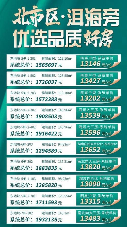 通海最新房價公布，變化帶來自信與成就感，開啟新生活篇章